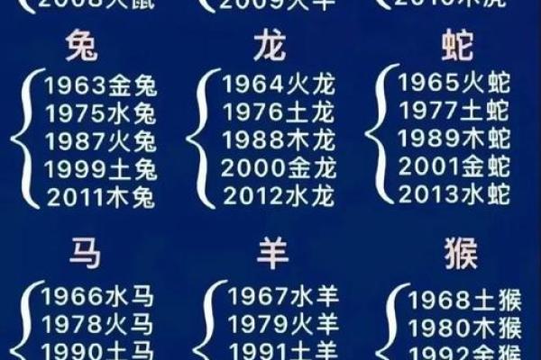 生肖年份配对表姻缘 生肖和年份对照表？