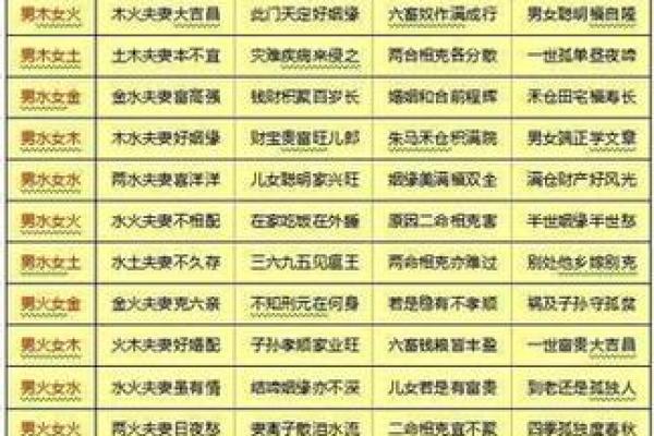 八字合婚到底合的是什么？值得收藏！
