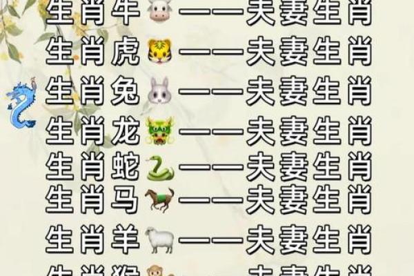 属狗姻缘属相婚配表 属狗的婚姻属相配对？