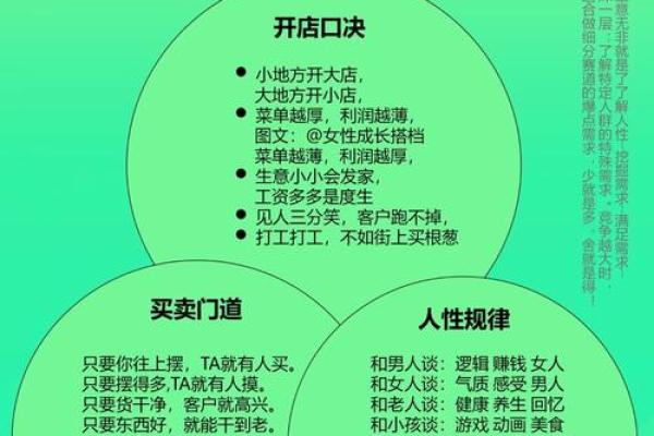 商业风水的生财之道——开门风水教你如何赚钱