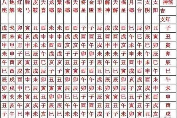 八字命宫带太阳