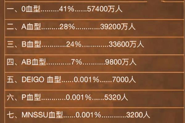 从血型的角度看寿命长短 长知识的科学论