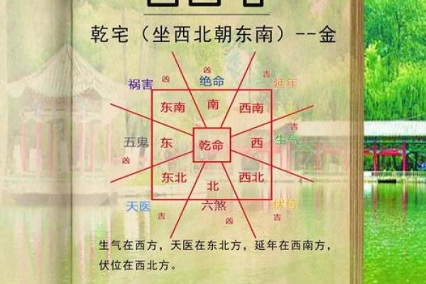 房子门朝北的风水