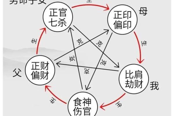 兄弟和睦的八字是怎么样的？