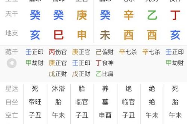 八字算命准确断人死期
