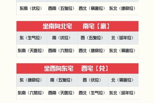 卫生间位于什么方位好