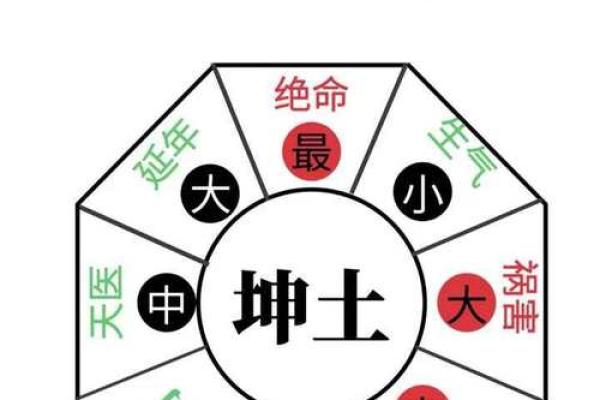 大门的朝向就是方位吗，大门朝向是进门方向吗？