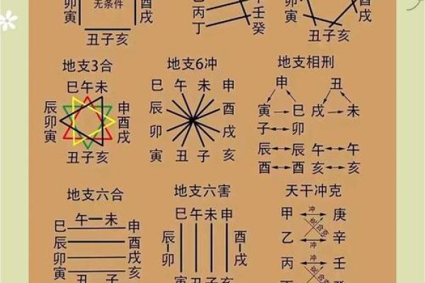 祥论八字大运与流年