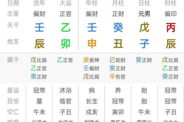 八字与城市
