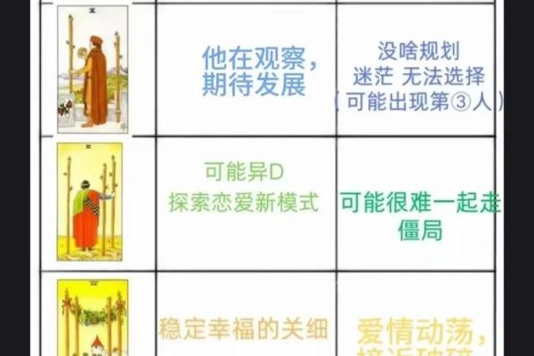 塔罗牌测试：你近期的感情状况如何