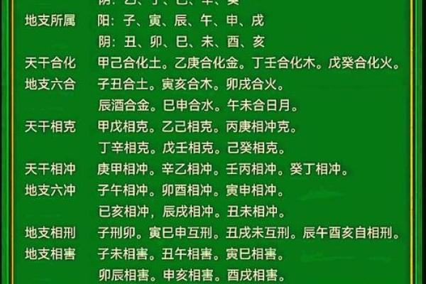 天干的五行与方位