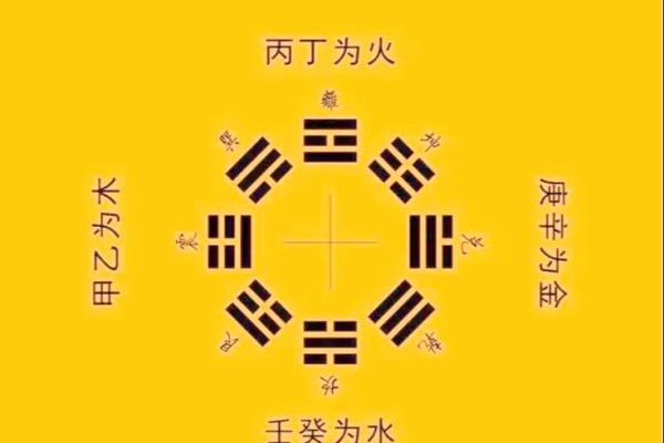 天干的五行与方位