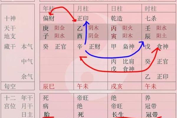 一分钟看懂八字排盘,八字排盘出来怎么解读