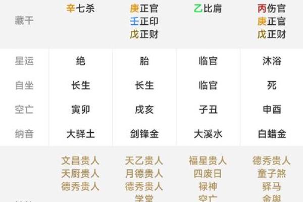 一分钟看懂八字排盘,八字排盘出来怎么解读