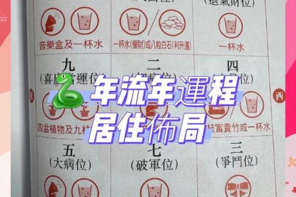 家中的桃花位在什么方位？