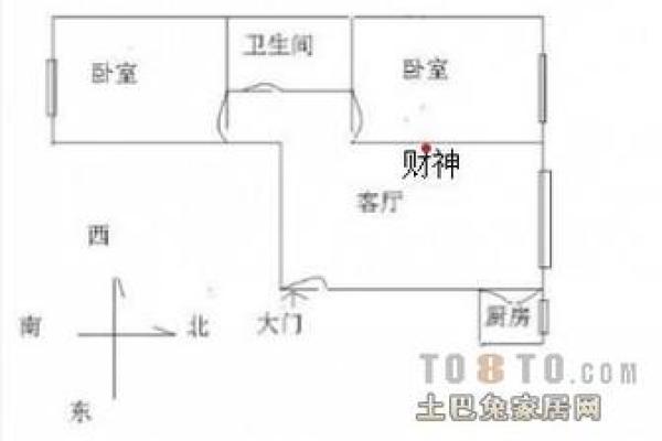 财神爷的正确摆放位置是坐北朝南吗