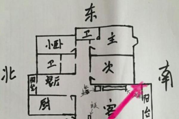 财神爷的正确摆放位置是坐北朝南吗
