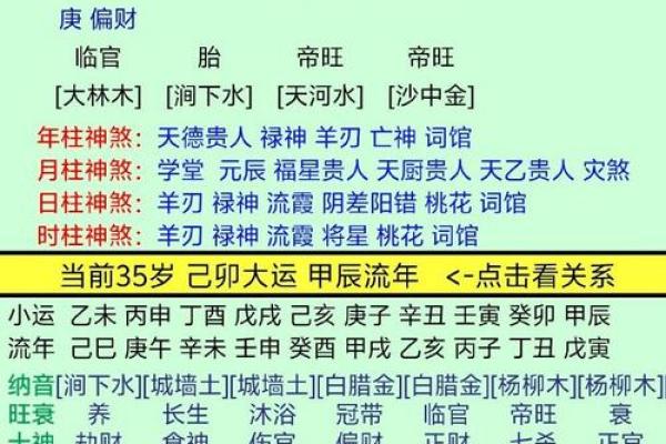 八字上等命是什么意思