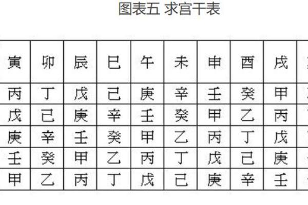 中华紫薇斗数在线排盘