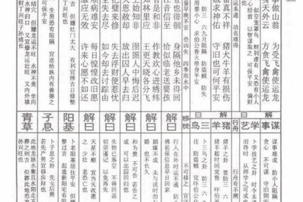 玄天上帝灵签解签31
