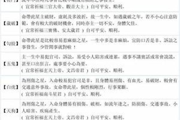生辰八字四柱神煞