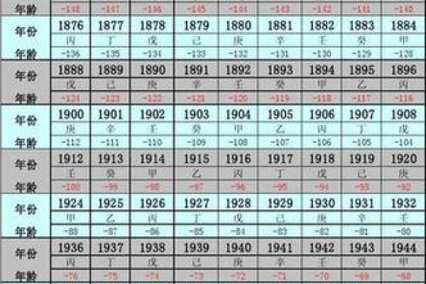 99年属什么今年多大 生肖配对