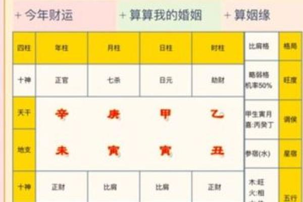 五行八字看婚姻好不好？八字判断婚姻是否幸福？