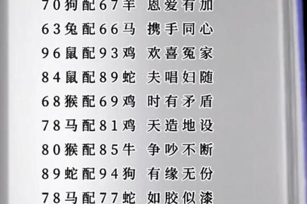 十二肖和十二生肖配对,十二生肖最佳婚配表是怎样的？