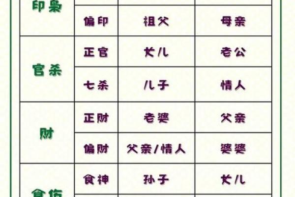 八字认干亲