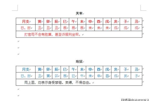 常用八字神煞介绍 天赫贵