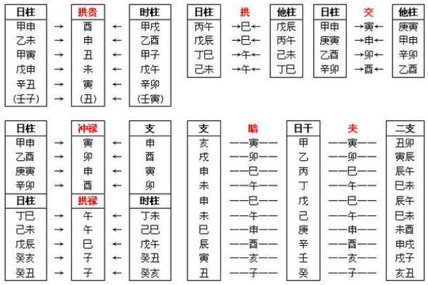 常用八字神煞介绍 天赫贵