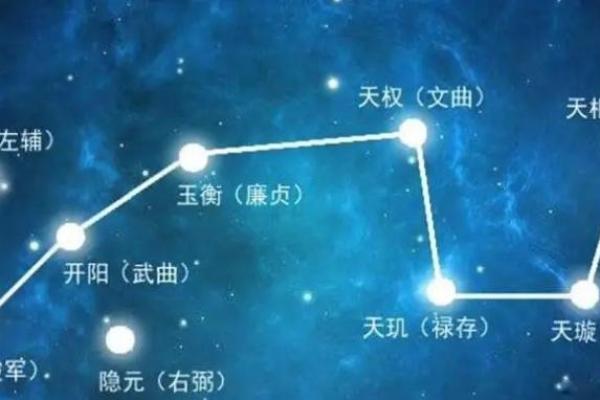 紫微斗数诸星落命宫之：大耗详解