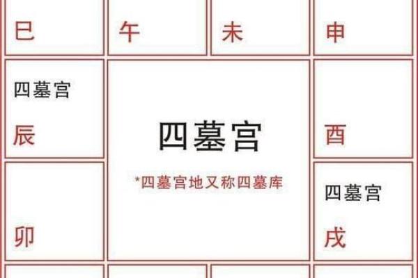 八字墓库详解