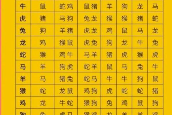 生肖配对表 年份生肖配对表