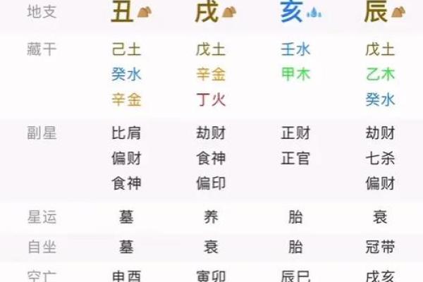 八字怎么看正缘出现时间,八字看什么时候遇到正缘