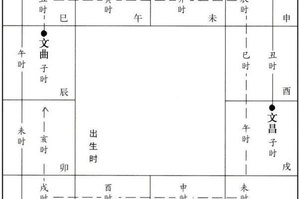 紫薇斗数夹禄夹权