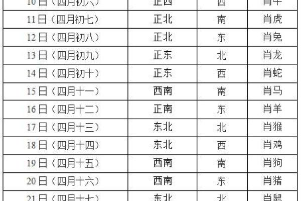 2024年10月4日打麻将赢钱方位查询 哪个方向手气佳