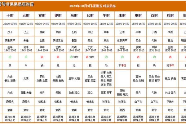 2024年10月4日打麻将赢钱方位查询 哪个方向手气佳