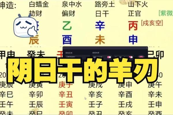 羊刃在哪柱最好 八字带羊刃好不好
