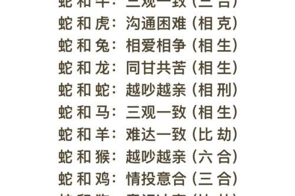 十二属相生肖配对姻缘查询