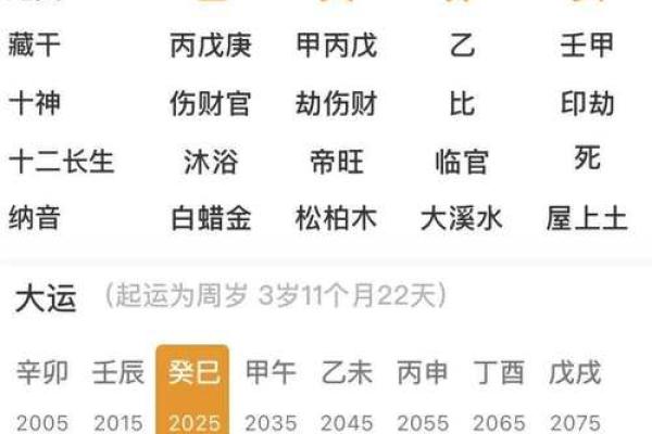 八字起运