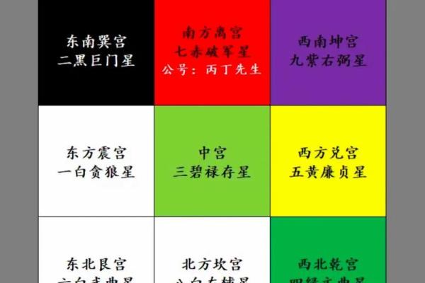 大门开在生气方位，大门开在吉位还是凶位？