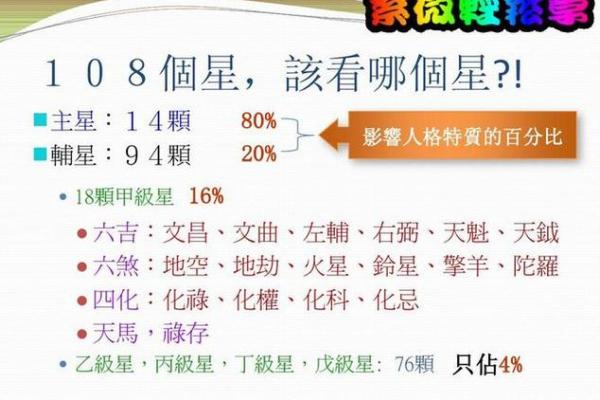 紫薇斗数中多个星哪个为主星