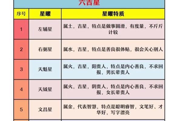 紫薇斗数中多个星哪个为主星