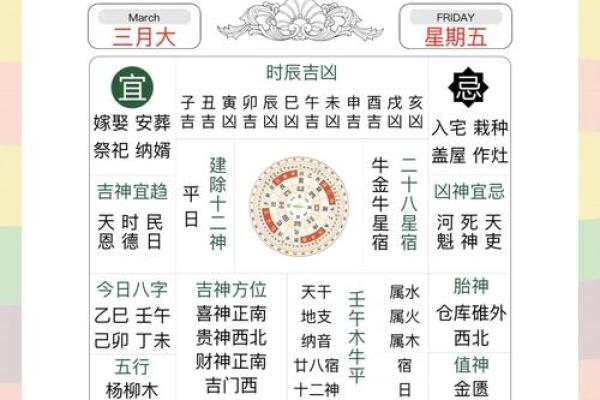 2024年10月11日（农历九月初九）戊申日 黄历宜忌