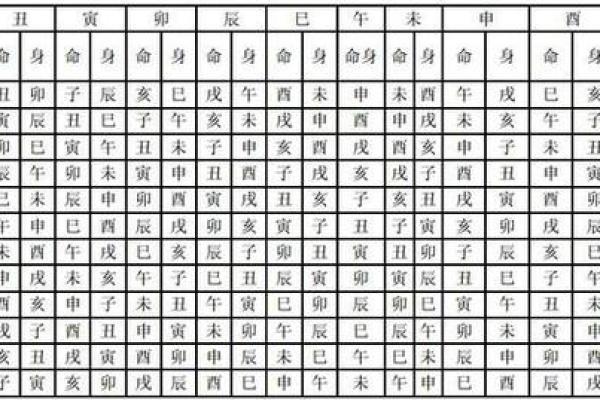 紫微斗数小星星性汇总（三）
