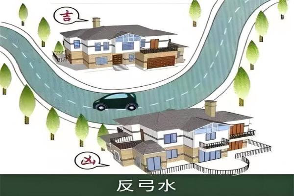 房子后面有高架桥风水好