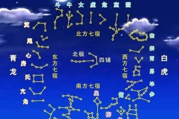 免费查命盘紫微斗数 测紫微斗数命盘？