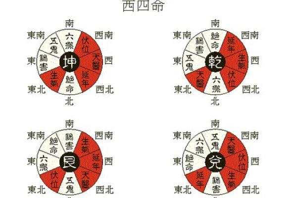吉凶方位 本命卦有什么用