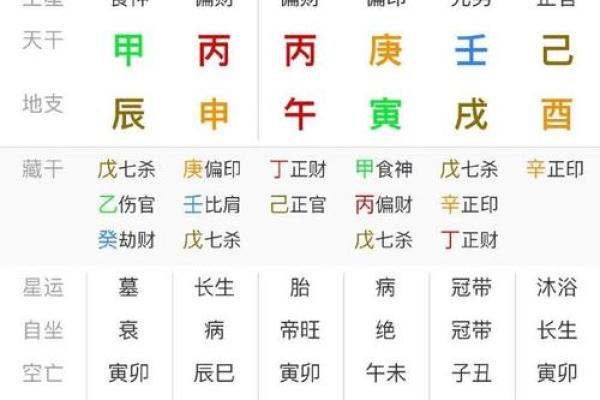 八字偏弱的人属于命好不好呢